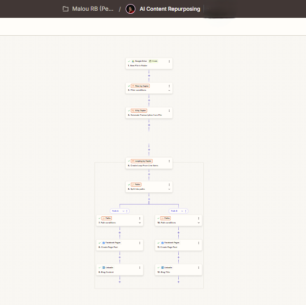 AI-Powered Content Repurposing Automation workflow thumbnail